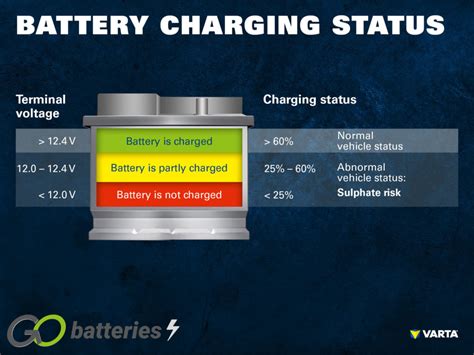 Understanding the Battery Exam: All You Need to Know.
